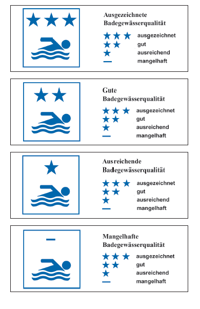 Symbole zur Information der Öffentlichkeit über die Einstufung von Badegewässern gemäß der Brandenburgischen Badegewässerverordnung Symbole zur Information der Öffentlichkeit über die Einstufung von Badegewässern gemäß der Brandenburgischen Badegewässerverordnung, Amtsblatt für Brandenburg. Nummer 20 vom 15. Mai 2013, Seite 1475, Anhang Teil 2
