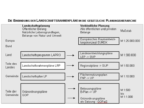 Landschaftsrahmenplanung