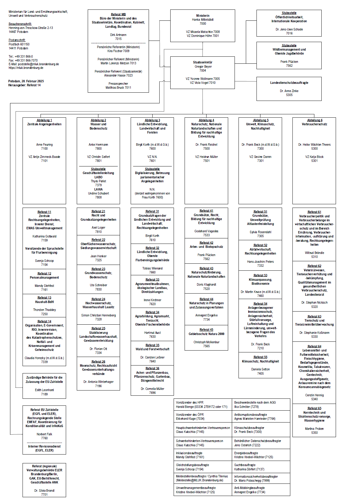 Organigramm Ministerium für Land- und Ernährungswirtschaft, Umwelt und Verbraucherschutz des Landes Brandenburg. Stand:  Februar 2025