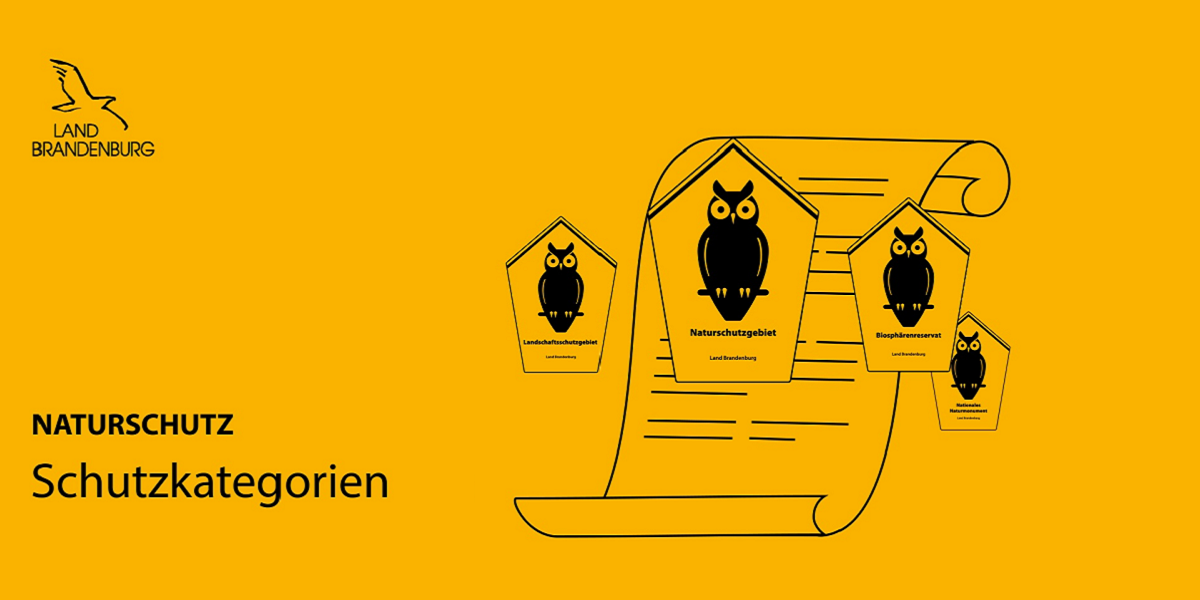 Posterframe Schutzkategorien