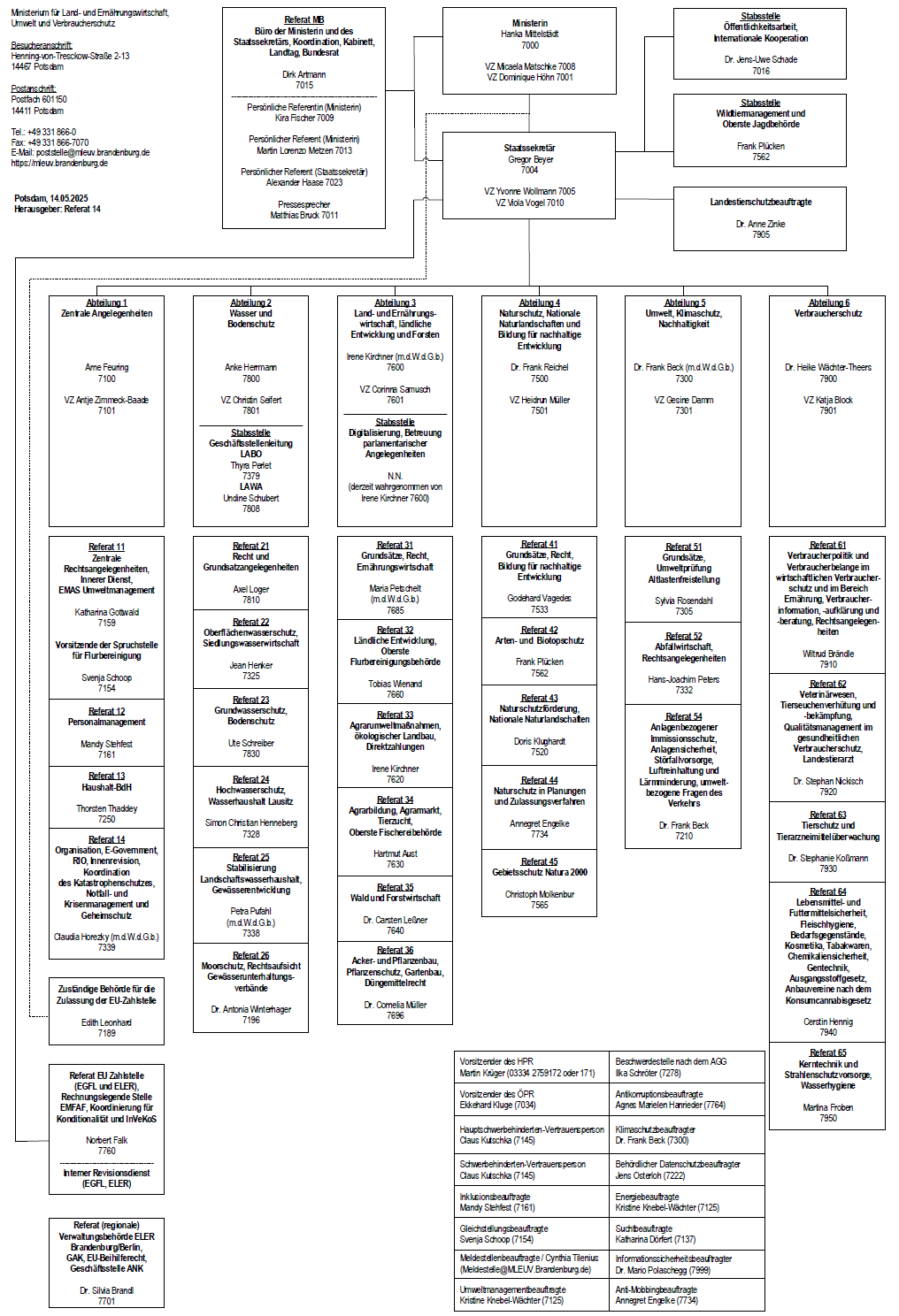Organigramm, Vorschaubild Organigramm MLEUV des Landes Brandenburg. Stand: 14. Mai 2025