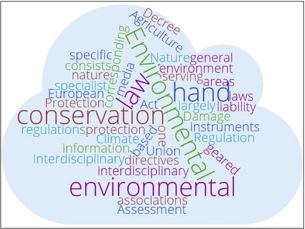 Word cloud on environmental law