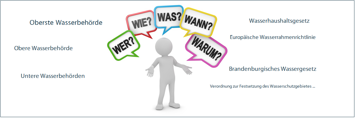 Grafische Darstellung eines Männchen über dem die Fragen: Wer? Wie? Was? Wann? Warum? stehen. Links sind die Begriffe Oberste, Obere und Untere Wasserbehörde zu sehen. Rechts die Begriffe Wasserhaushaltsgesetz, Brandenburgisches Wassergesetz 