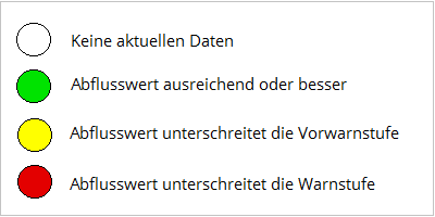 Darstellung der Warnstufen der Niedrigwasserampel (Quelle: Auskunftsplattform Wasser Brandenburg)