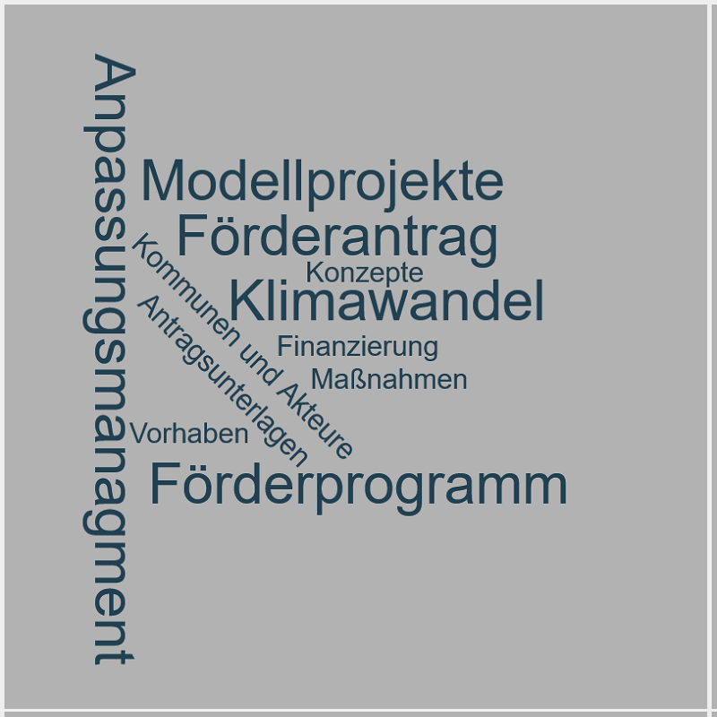 Wortwolke mit Begriffen zum Förderprogramm Klimaanpassung