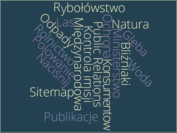 Chmura słów z tematami dotyczącymi ministerstwa